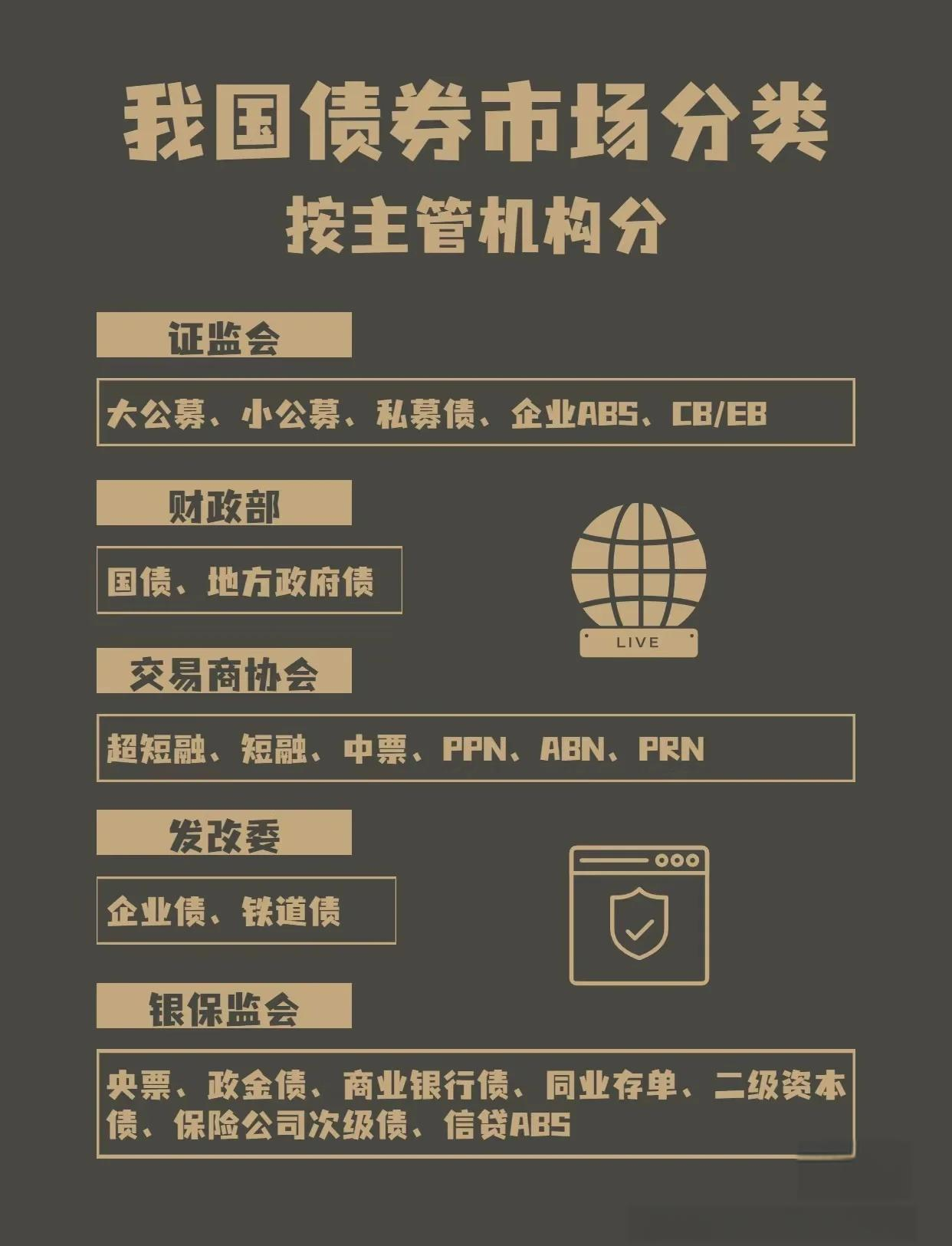 债券市场指数化投资缘何受青睐