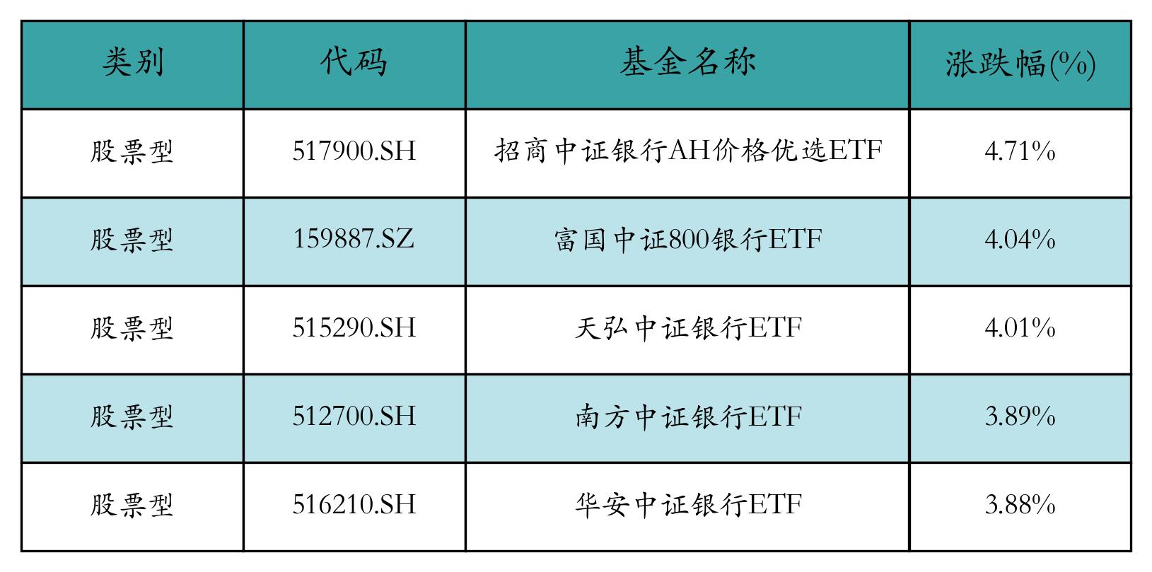 债市早参6月19日|央行在陆家嘴论坛上发布八项金融政策；首批10只科创债ETF已上报