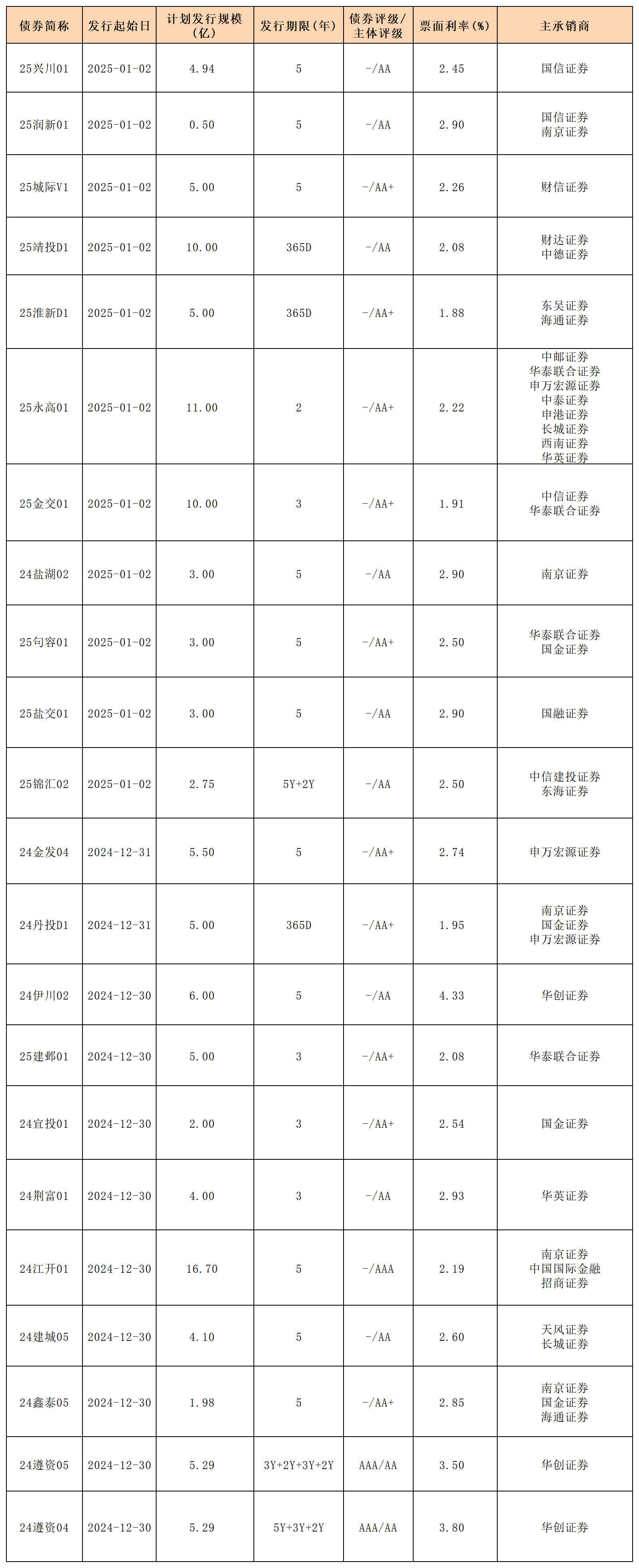 债市公告精选（6月19日）|深圳特区建设涉21.317亿元合同纠纷诉讼并被冻结账户；广汇汽车服务延期披露年报至不晚于8月29日