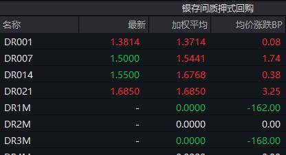 债市收盘|市场对OCI账户止盈讨论再起，10年国债收益率日间上行至1.645%