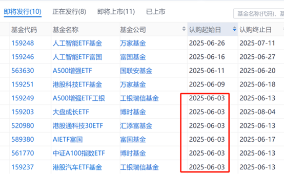 民营创投机构首批科创债发行落地，科创债ETF也来了