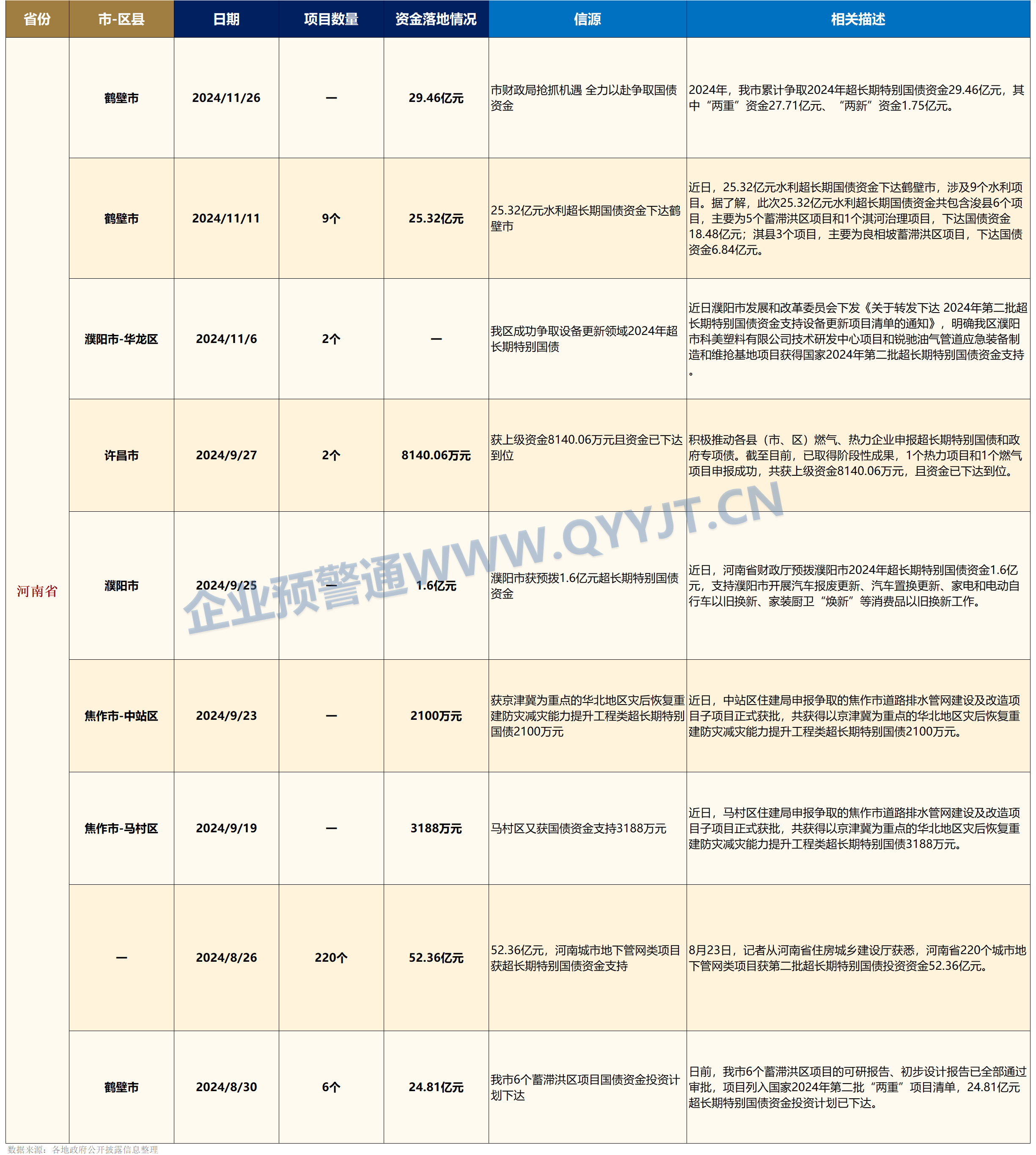 债市早参6月20日|5年期大额存单利率“超速”俯冲；多个科创债风险分担工具项目落地