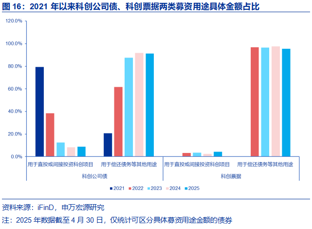 科创债年内发行已超8893亿元 市场认购积极