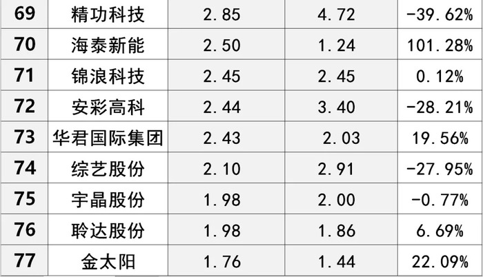 云南近千亿新增专项债 七成用于化债及偿还拖欠企业账款