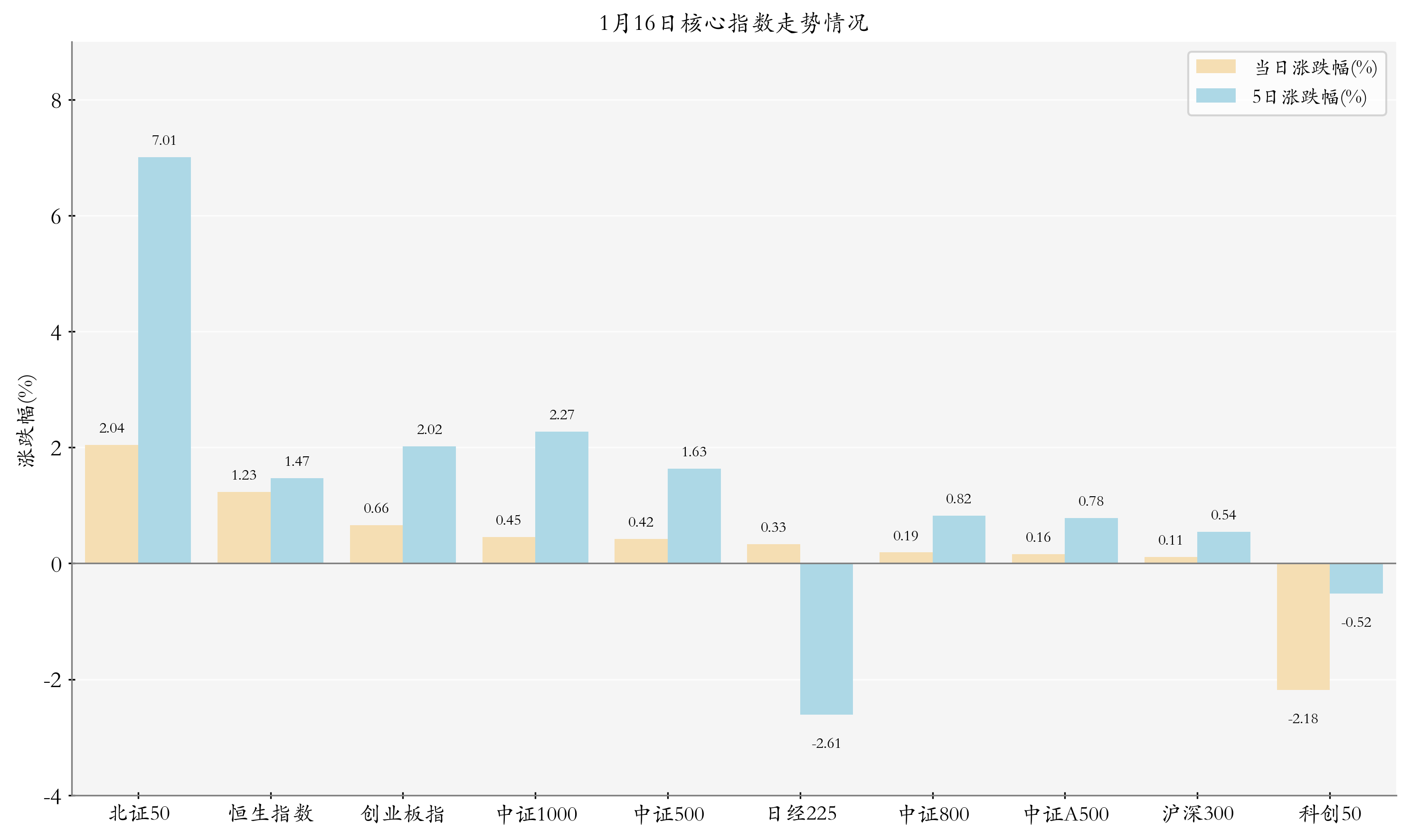深交所：将降低基准做市信用债规模门槛，优化债券ETF做市考核机制