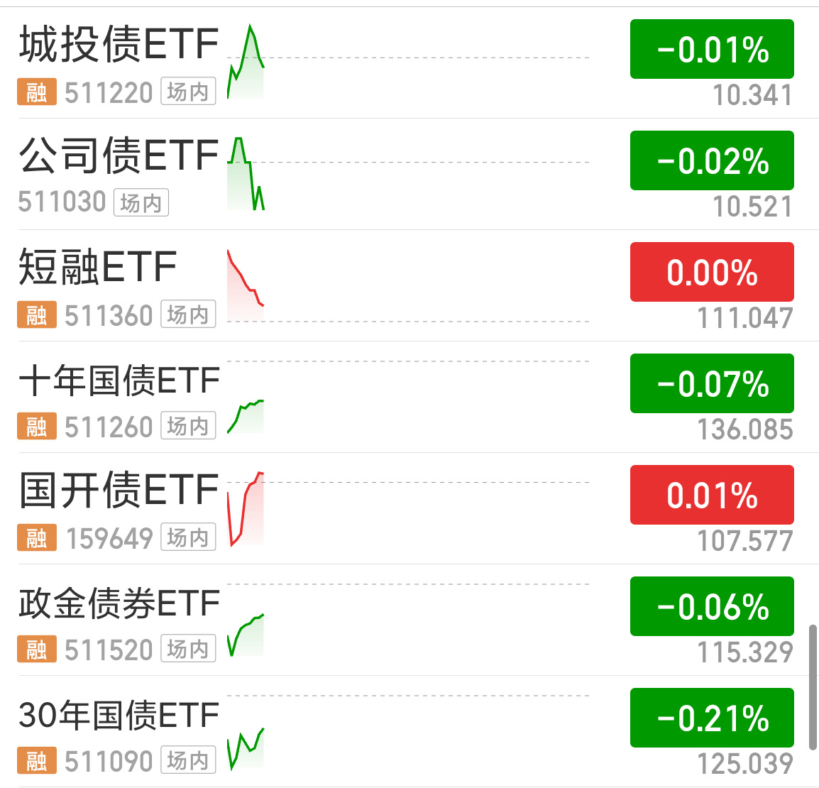 债市收盘|6月LPR保持不变，现券振幅有限，30年国债期货涨超0.2%