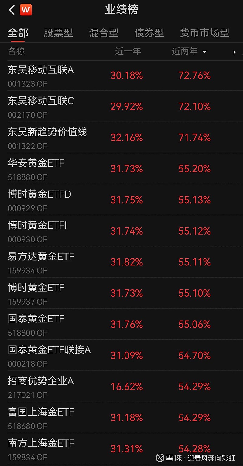 中证转债指数收跌0.01%