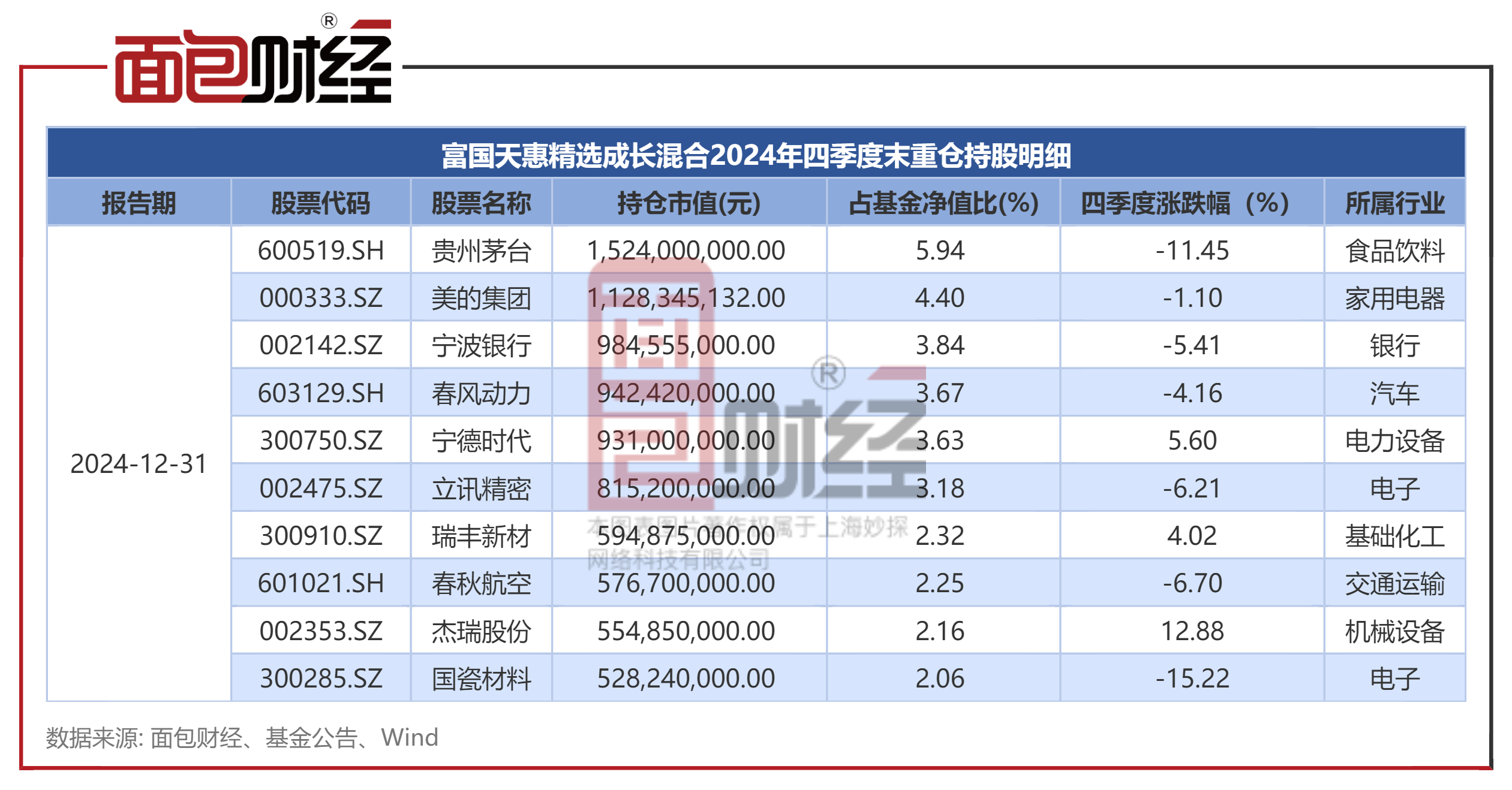 中长期债基年内最高涨超4%，超6成净值表现创新高