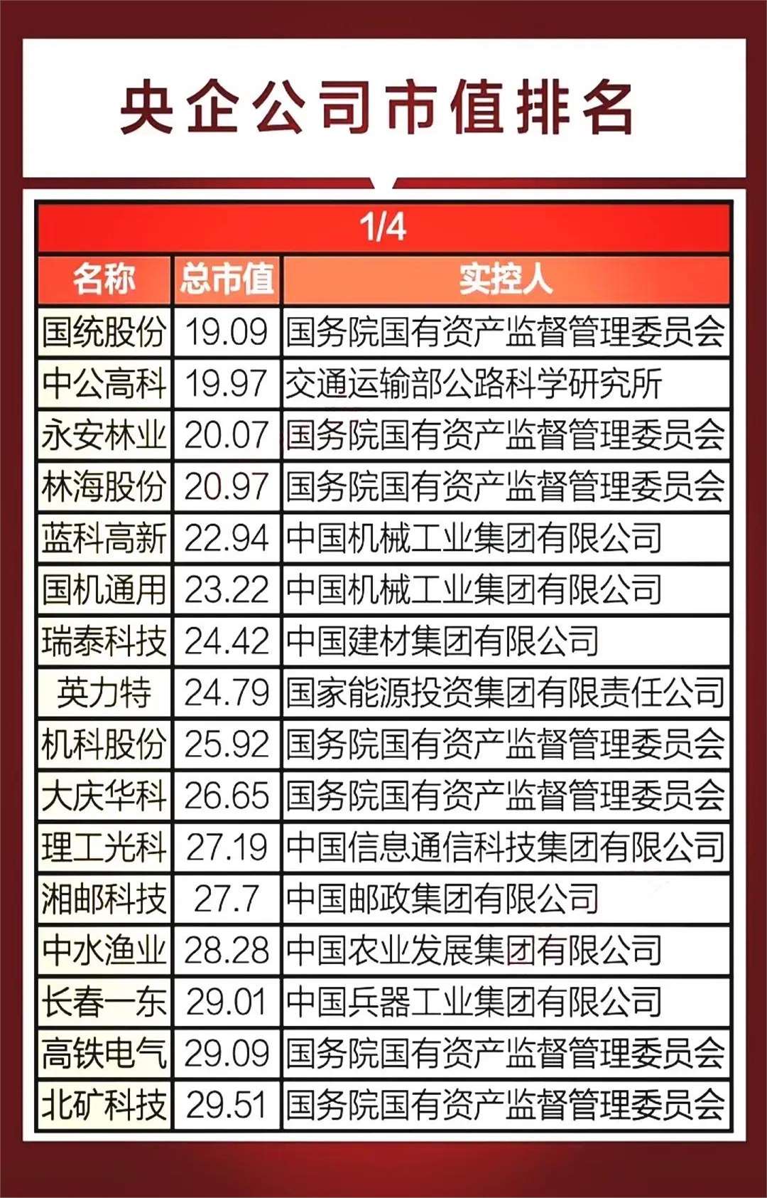一级市场“募资难”有解了：首批民营股权投资机构科创债集中发行