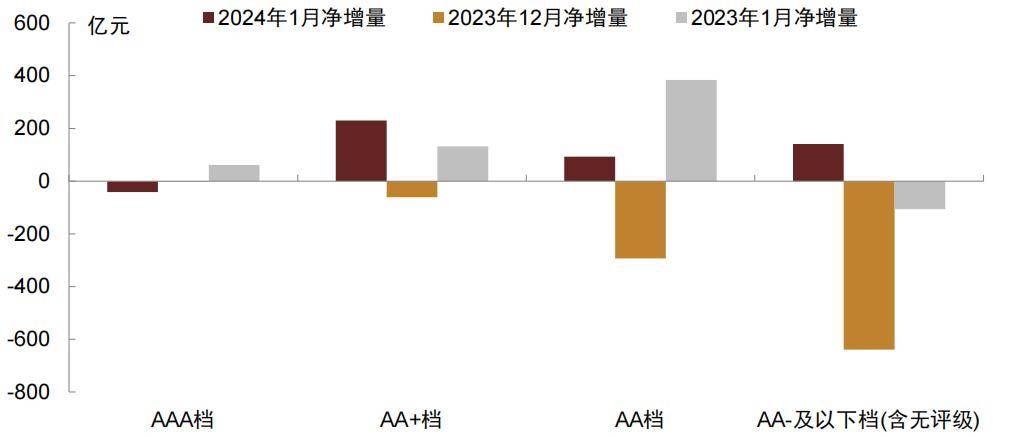 融通增元债券成立 首发规模达到18.44亿元