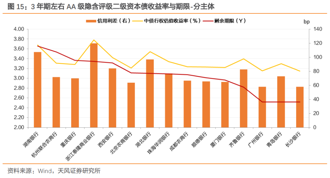 “二永债”与增资扩股齐发力 中小银行密集“补血”