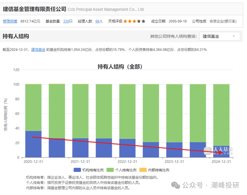6月份以来债基分红超百亿元 环比增长233%