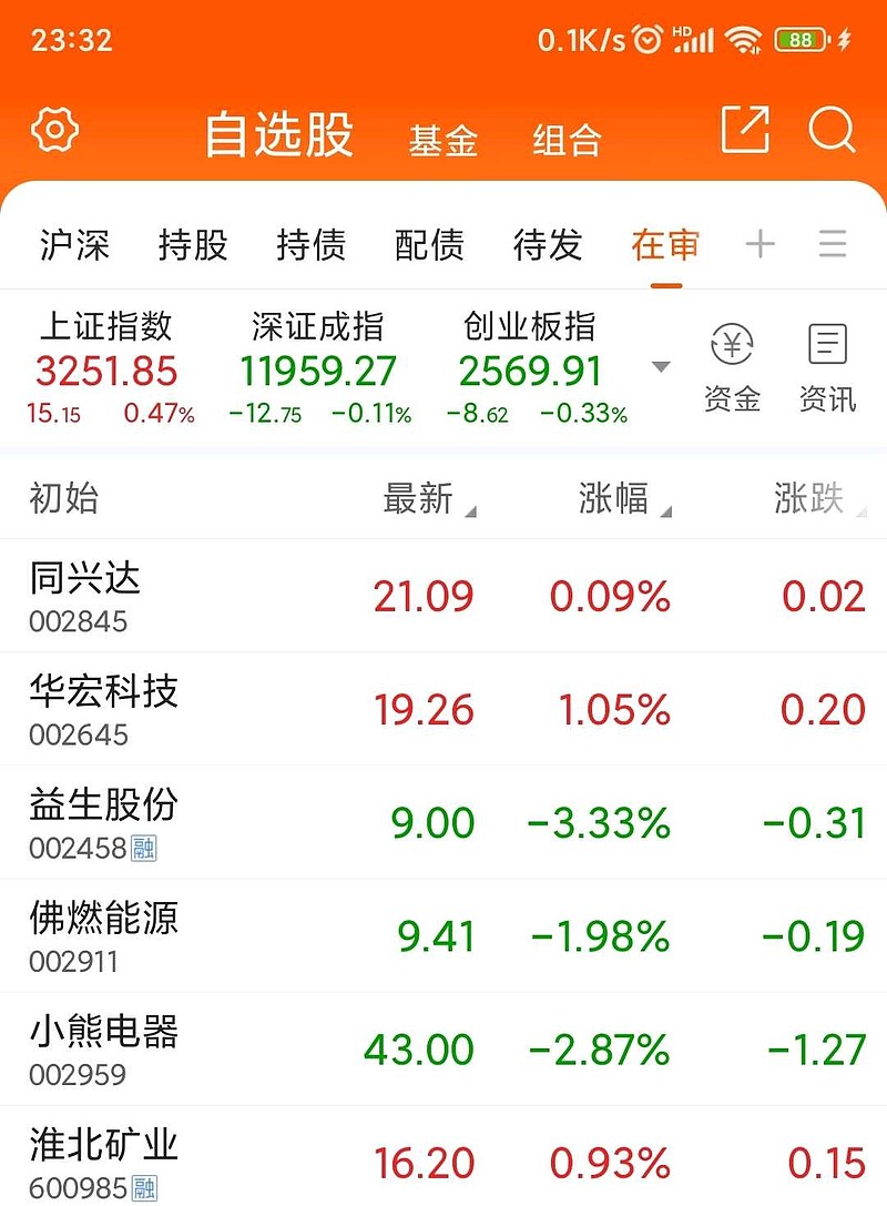单周四单 可转债发行逐步恢复