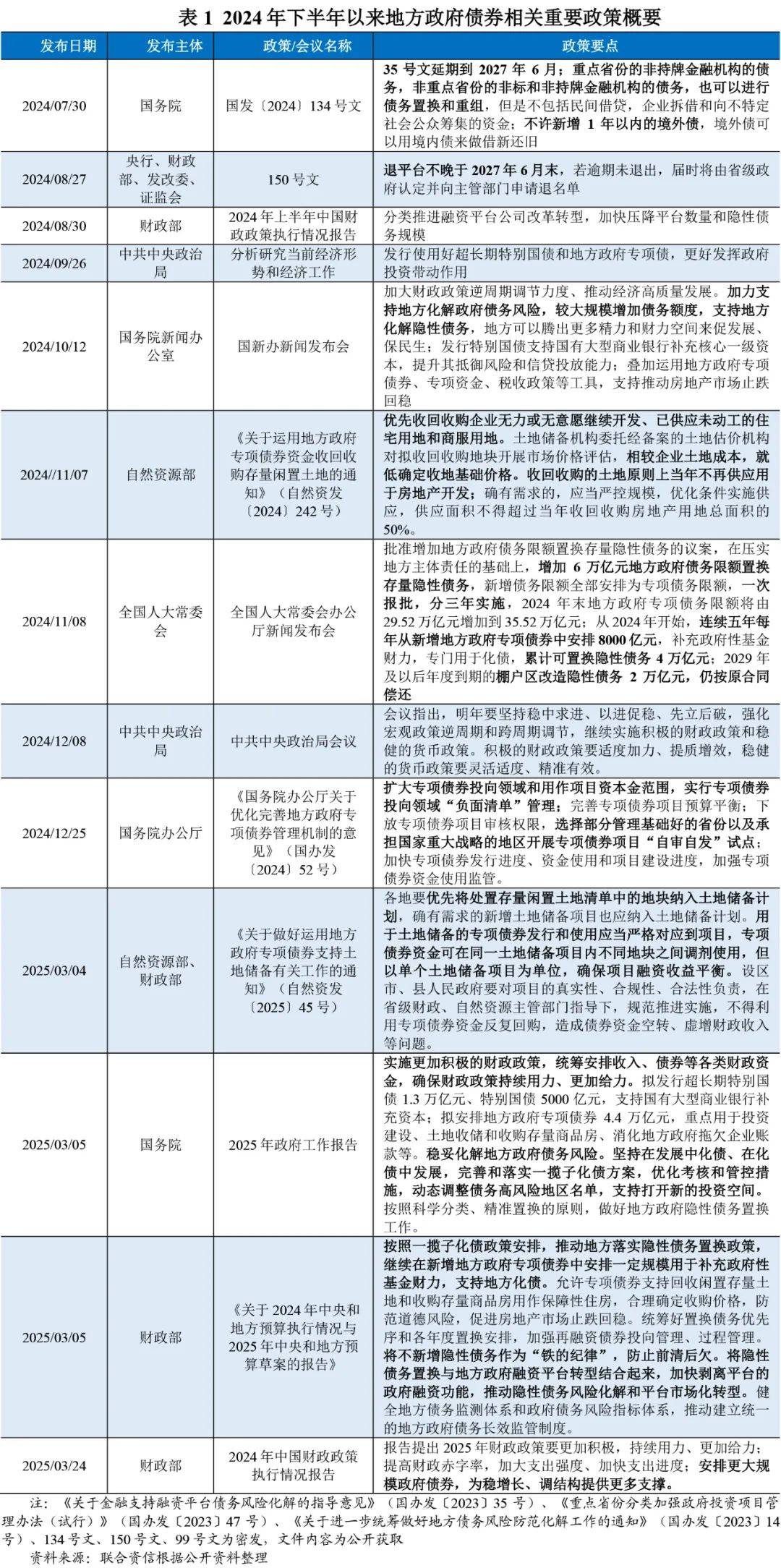 专项债首次投向政府投资基金，北京发行100亿元|财税益侃