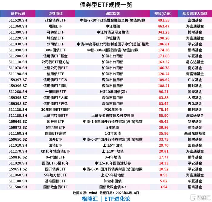 政策红利叠加转型需求 银行科创债发行放量