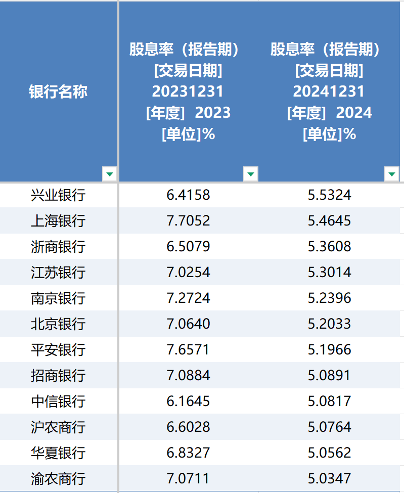 规模超2000亿元!银行科创债发行热情高涨