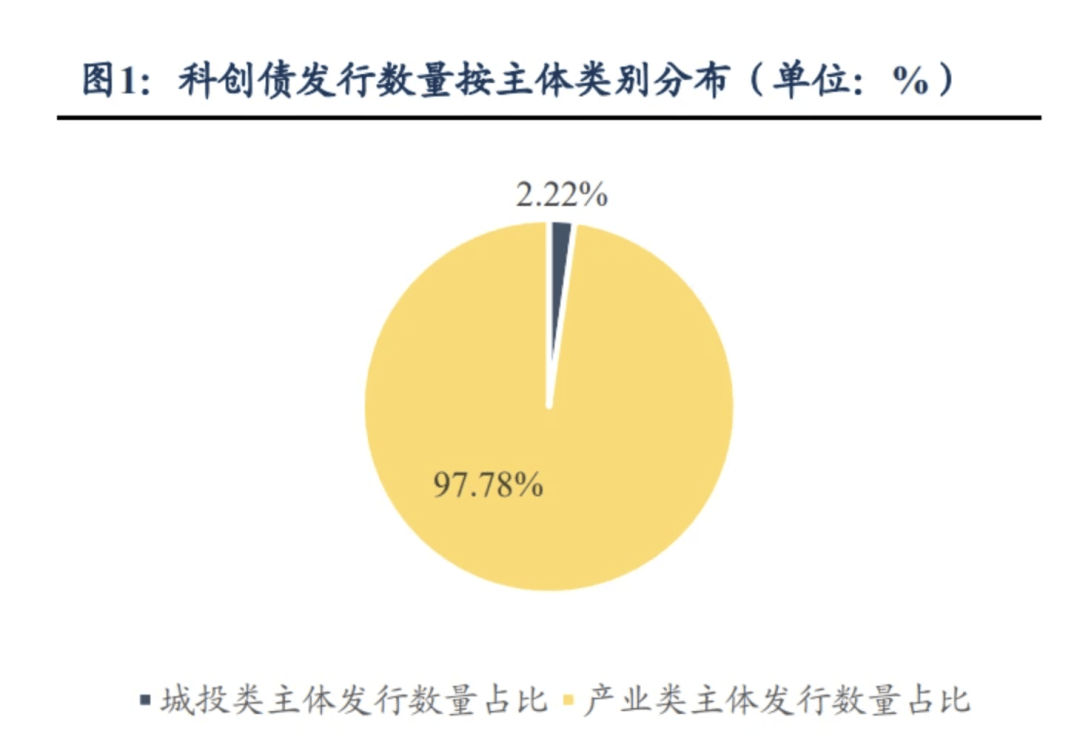一级市场“募资难”问题迎来新解法：首批民营股权投资机构陆续发行科创债