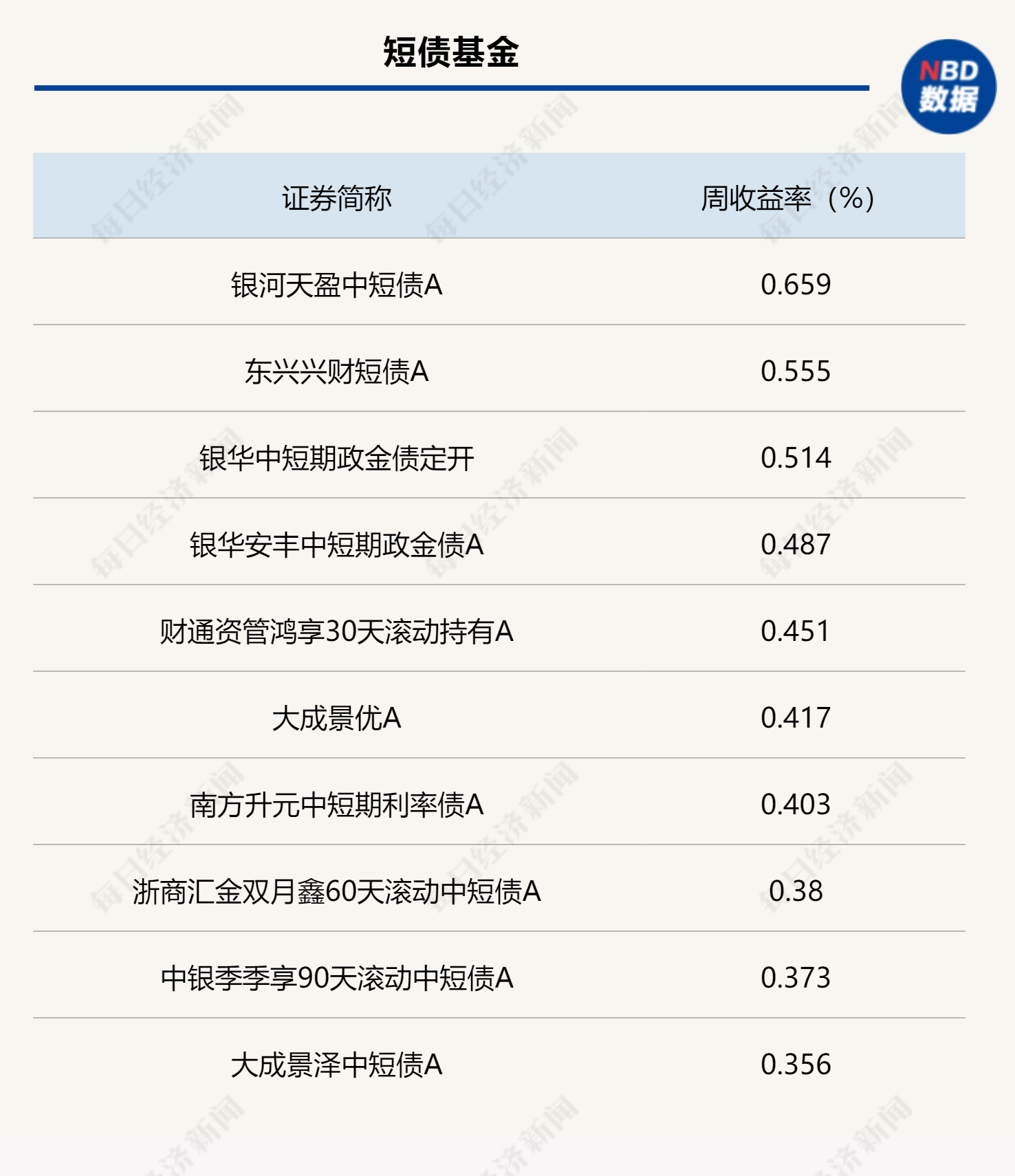 【债市观察】季末地方债供给放量 央行重启国债买卖可能受到高度关注