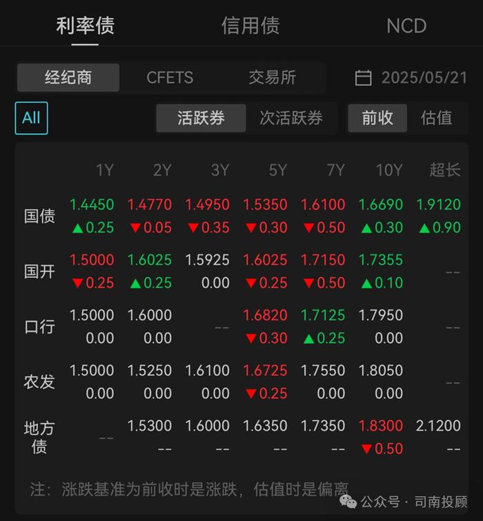 【债市观察】季末地方债供给放量 央行重启国债买卖可能受到高度关注