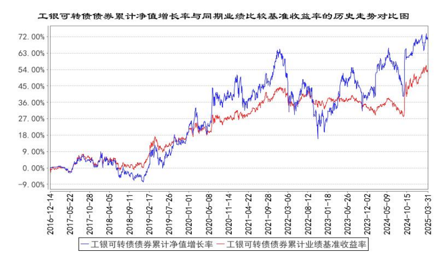 中证转债指数早盘收盘持平