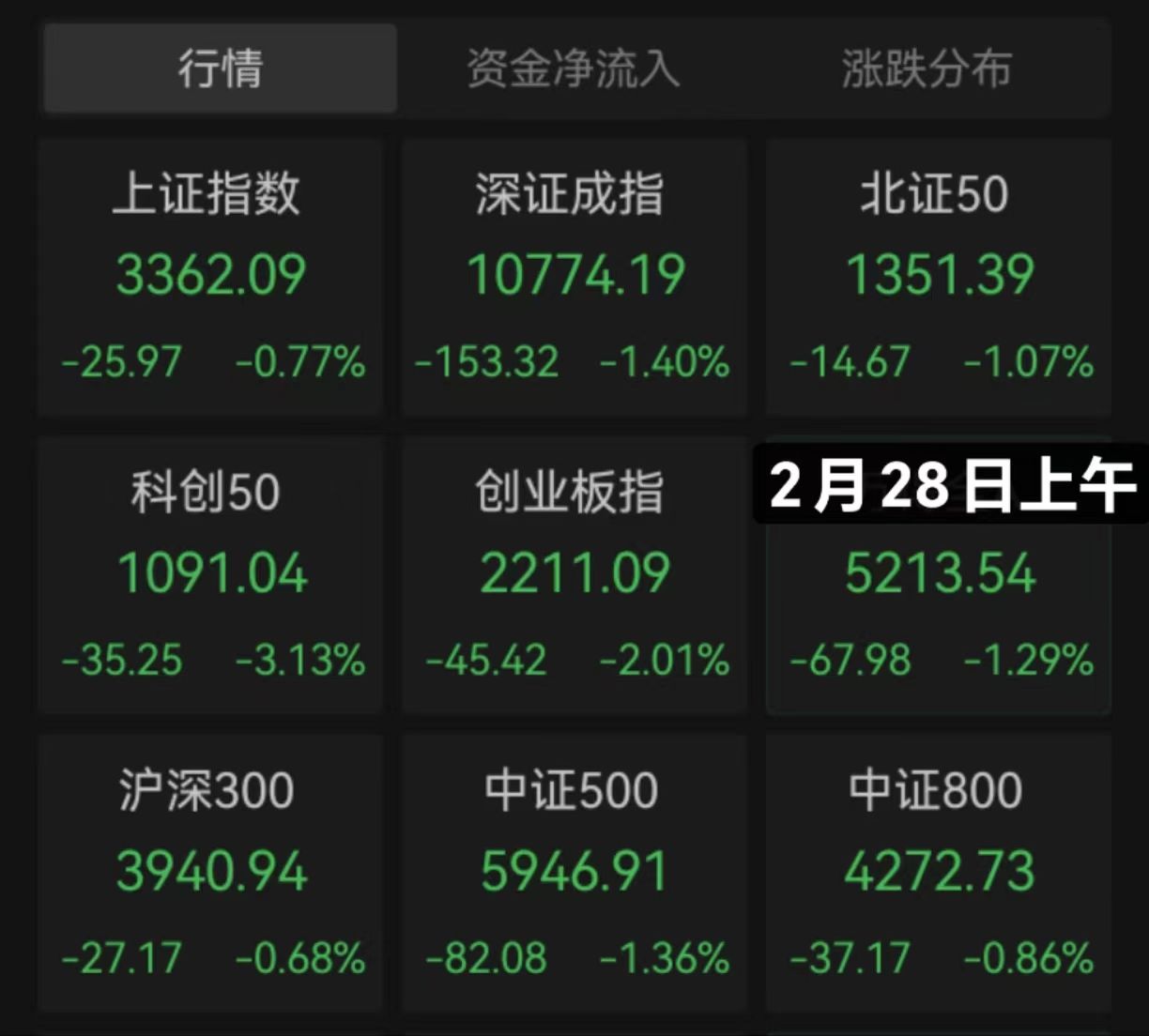 债市收盘|1000亿元国库现金定存今日到期,10年国债收益率振幅不足1bp