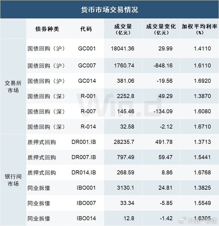 债市日报：6月23日