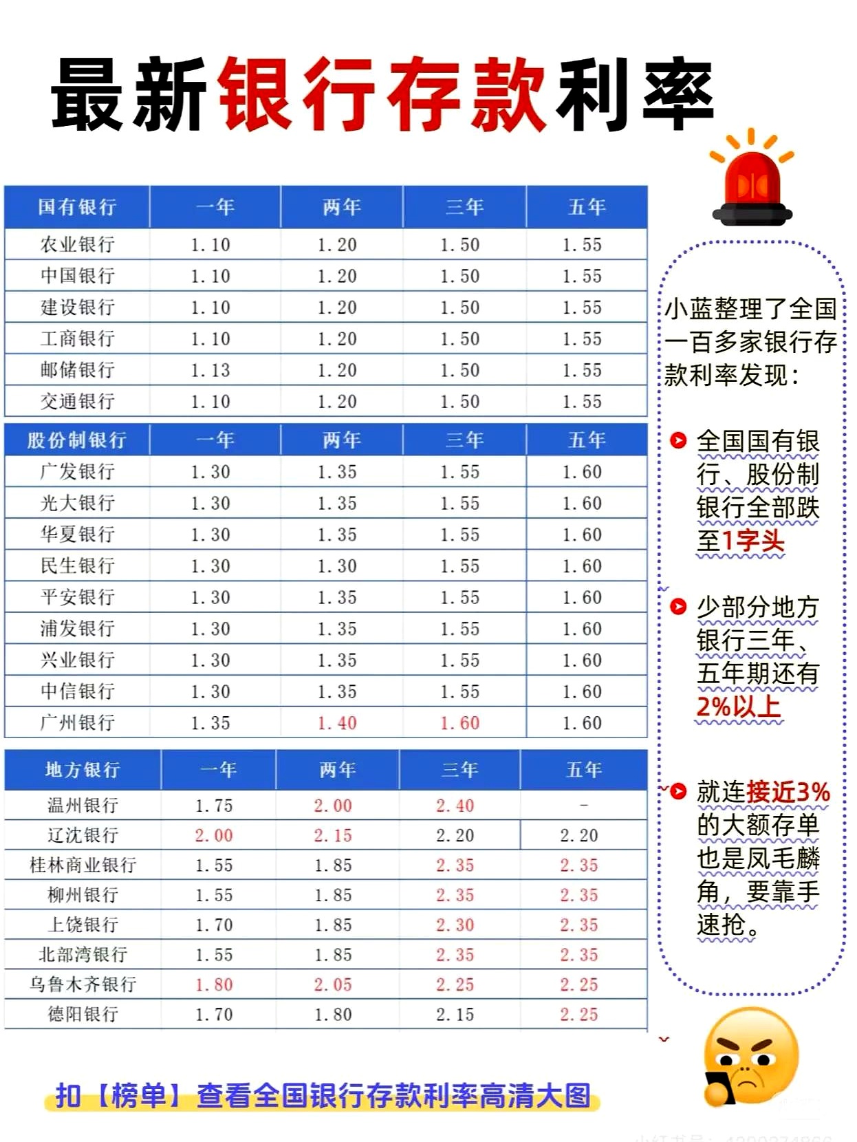 机构“卷”收益,20年、50年国债被“挖出”,收益率近一周双双下行5BP