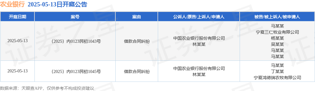 农业银行2025年首期200亿元TLAC非资本债券上线