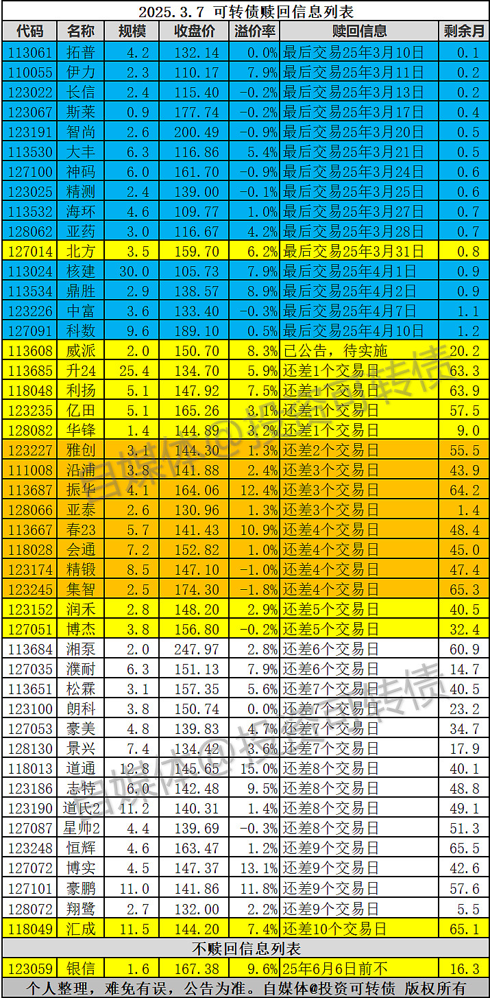 又有银行转债或触发强赎