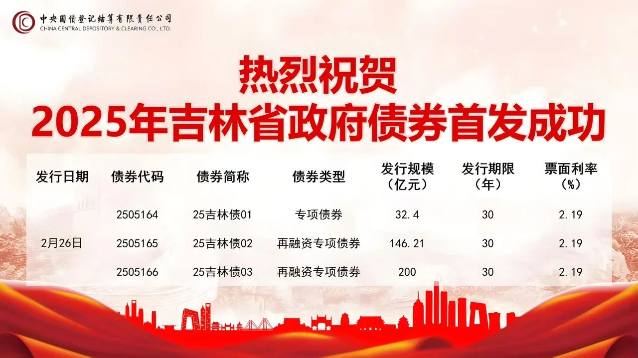 财政政策组合拳给力 政府债券保持快节奏发行可期