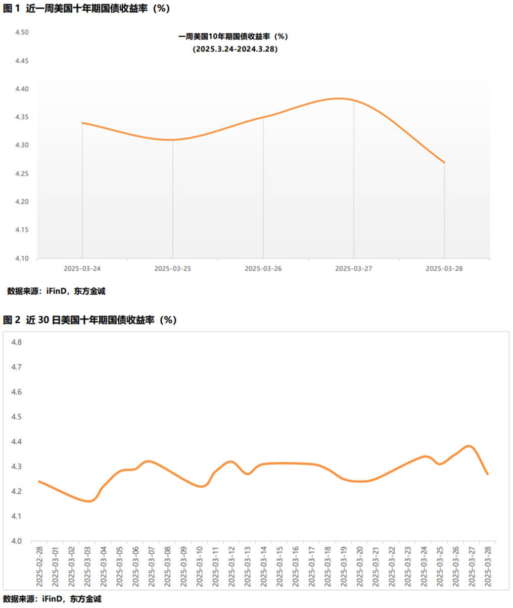 欧债收益率普遍下跌,英国10年期国债收益率跌4.6个基点