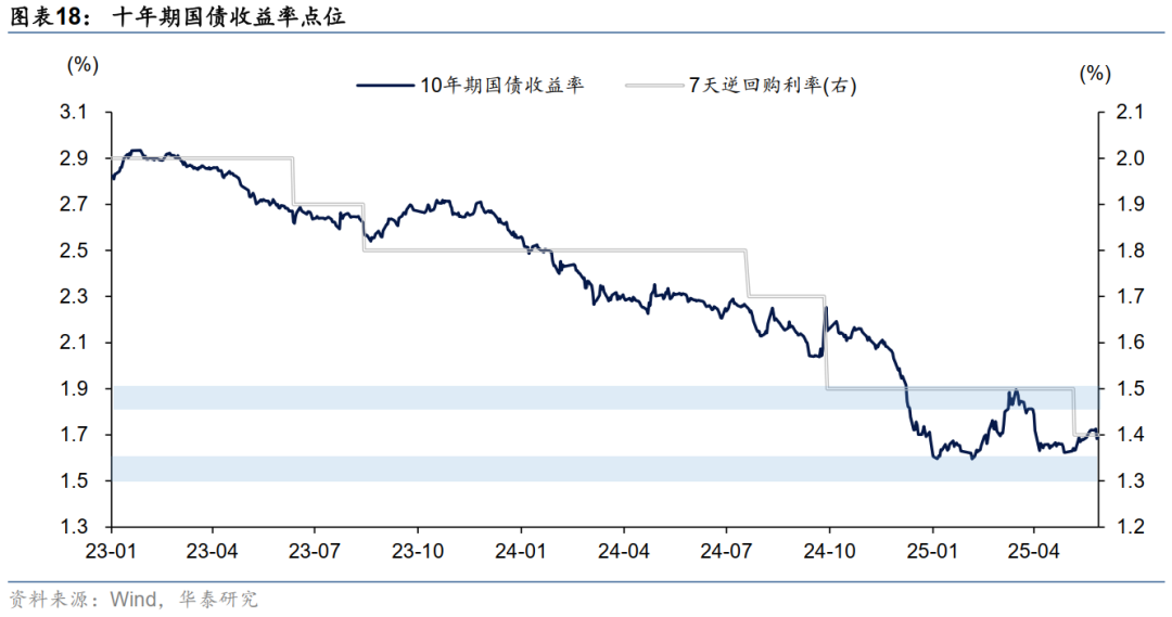 债市或维持偏强走势