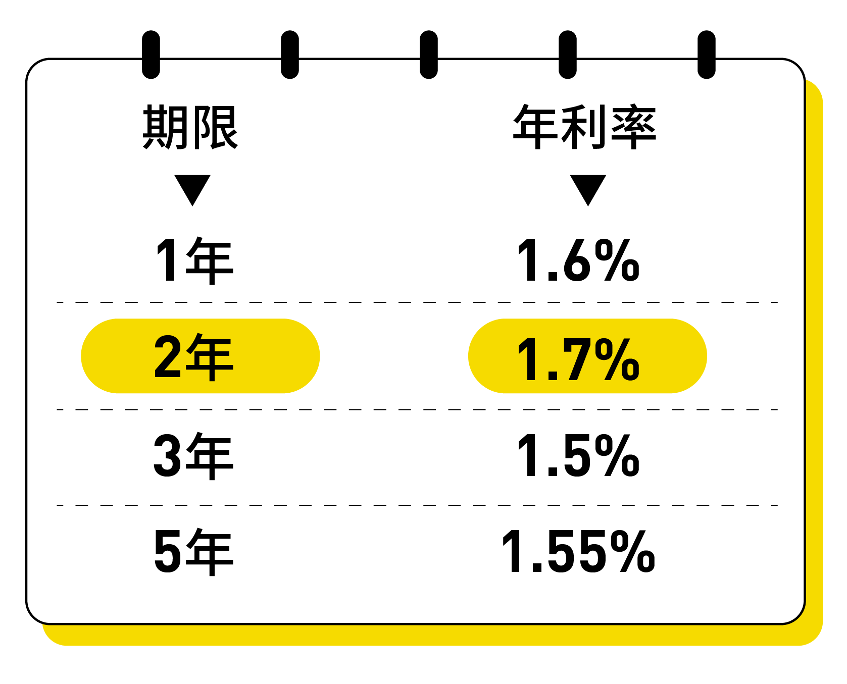 利率跌破2%，2025年银行业永续债发行规模达3943亿