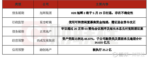 债市公告精选(6月24日)|阳光城已到期未支付的债务本金合计679亿元;联合资信下调“丝路转债”信用等级至 A