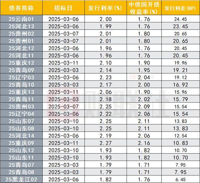 6月新增专项债发行提速,三季度发行规模有望超2万亿元