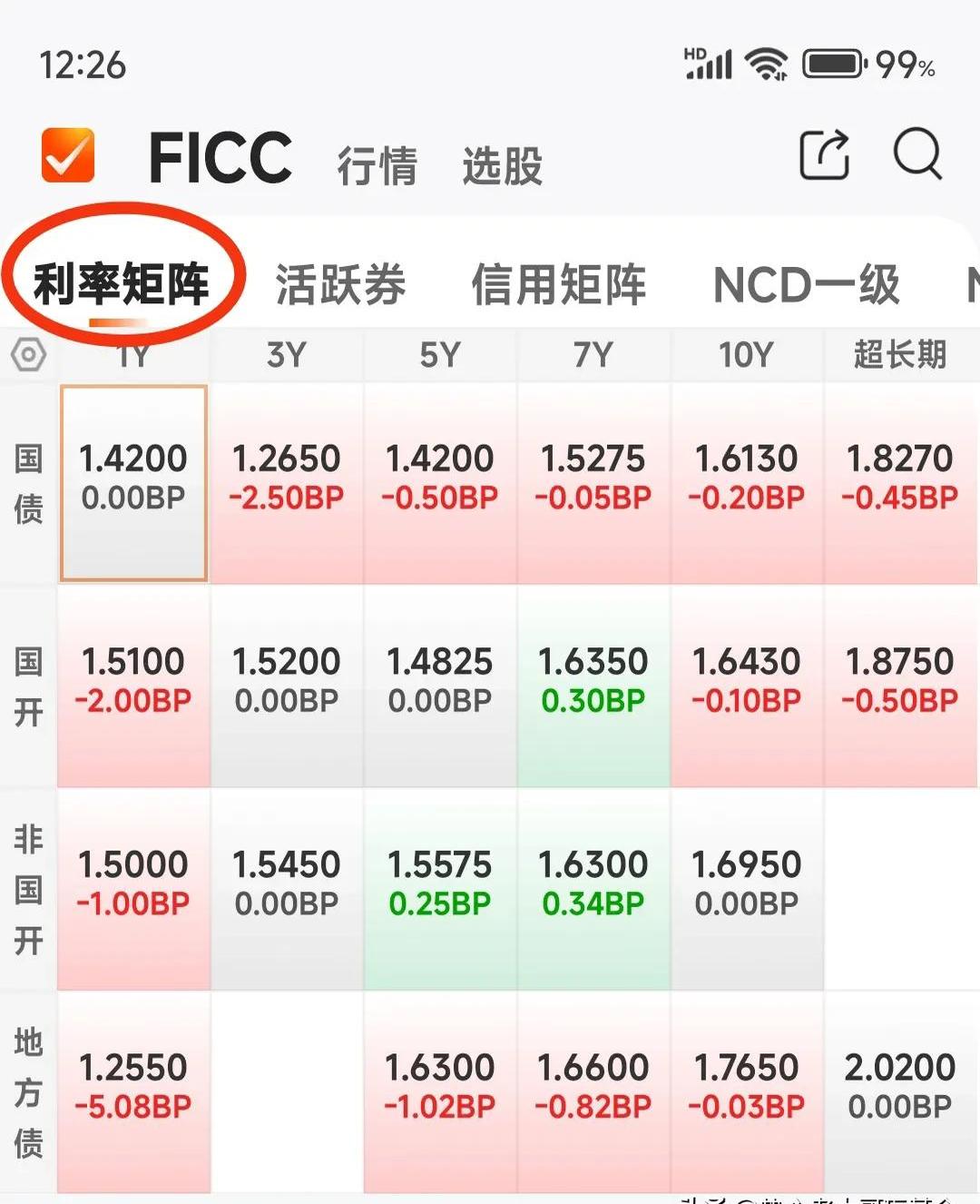 中证转债指数午盘涨0.60%