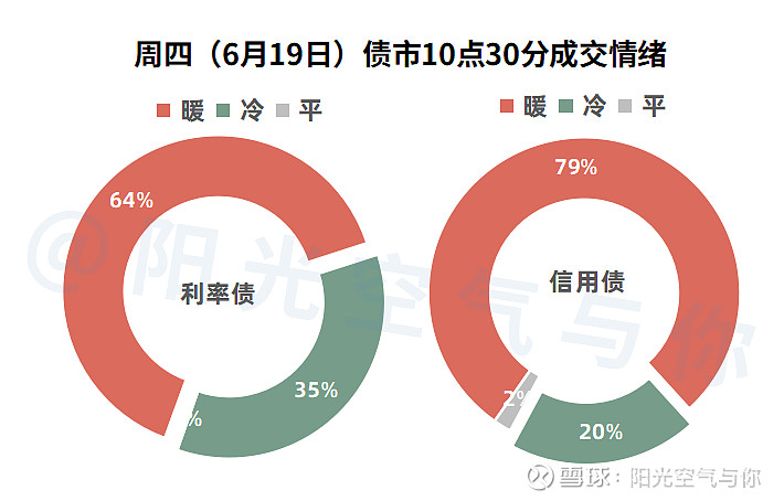 债市日报：6月24日