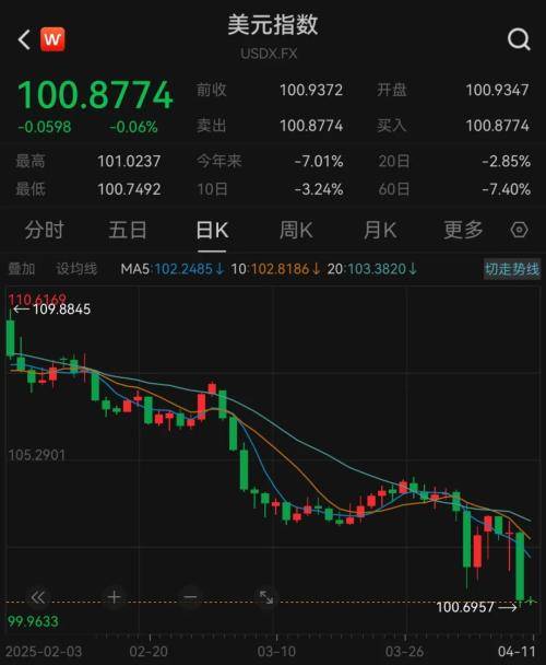 中东局势令投资者困惑 美债收益率周二盘前全线上行