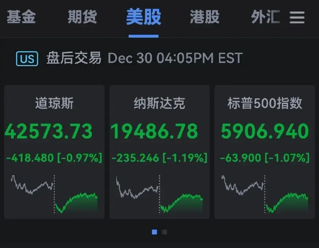 中东局势令投资者困惑 美债收益率周二盘前全线上行