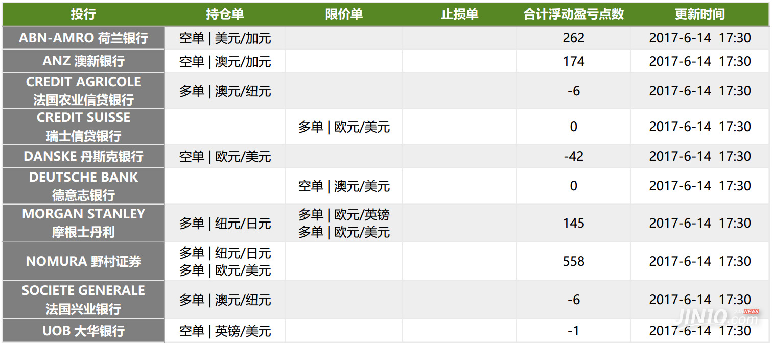 货币市场日报:6月24日