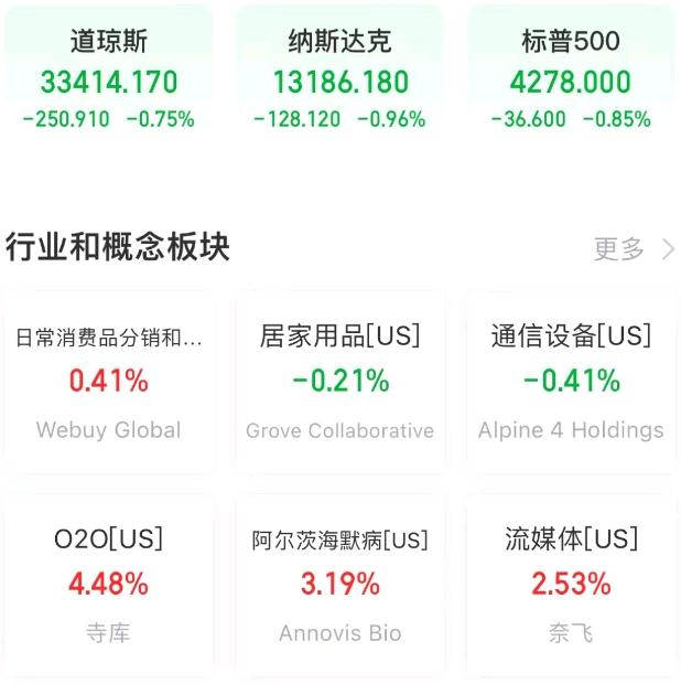 中东局势令投资者困惑 美债收益率周二盘前全线上行