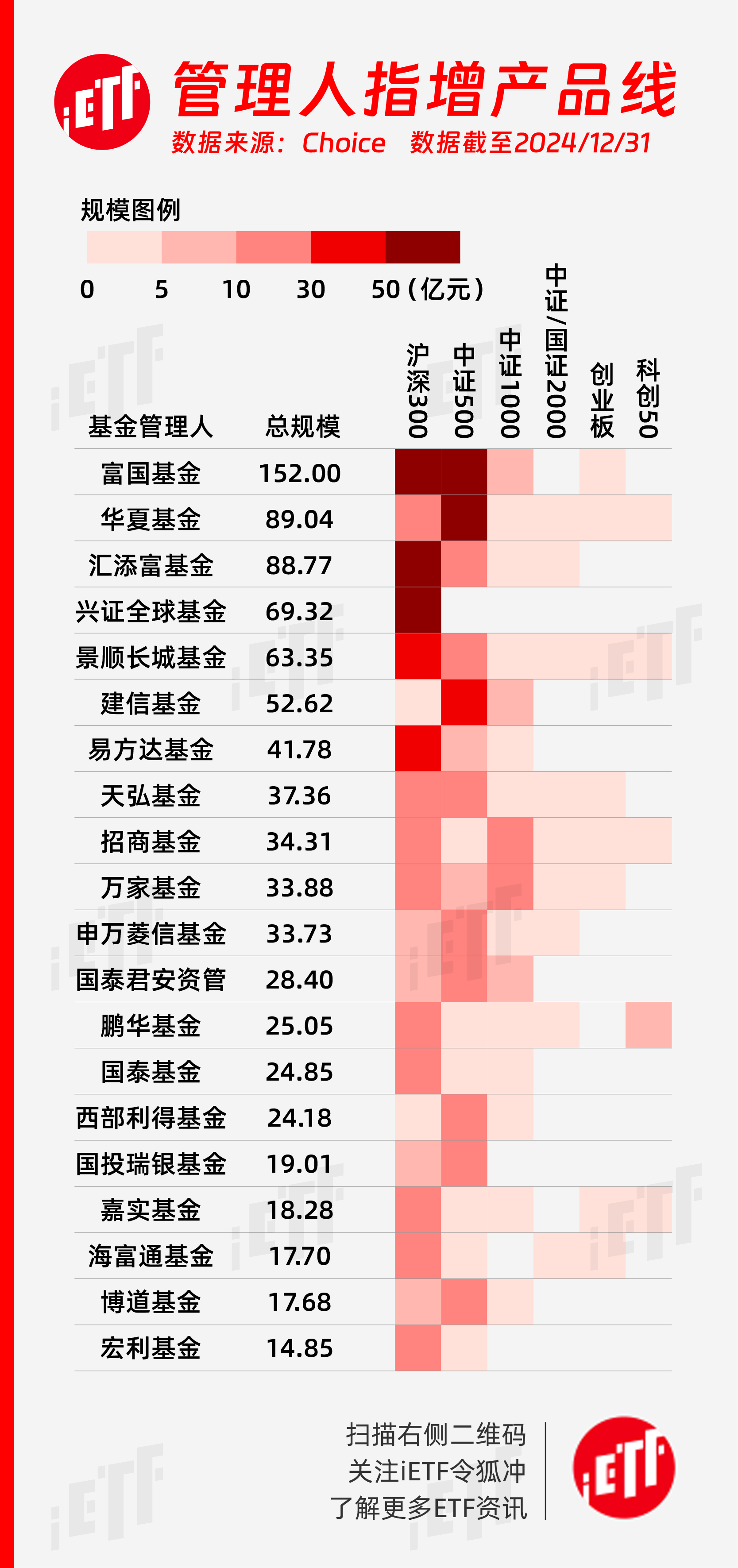 信用债ETF刷新历史 总规模突破2000亿元