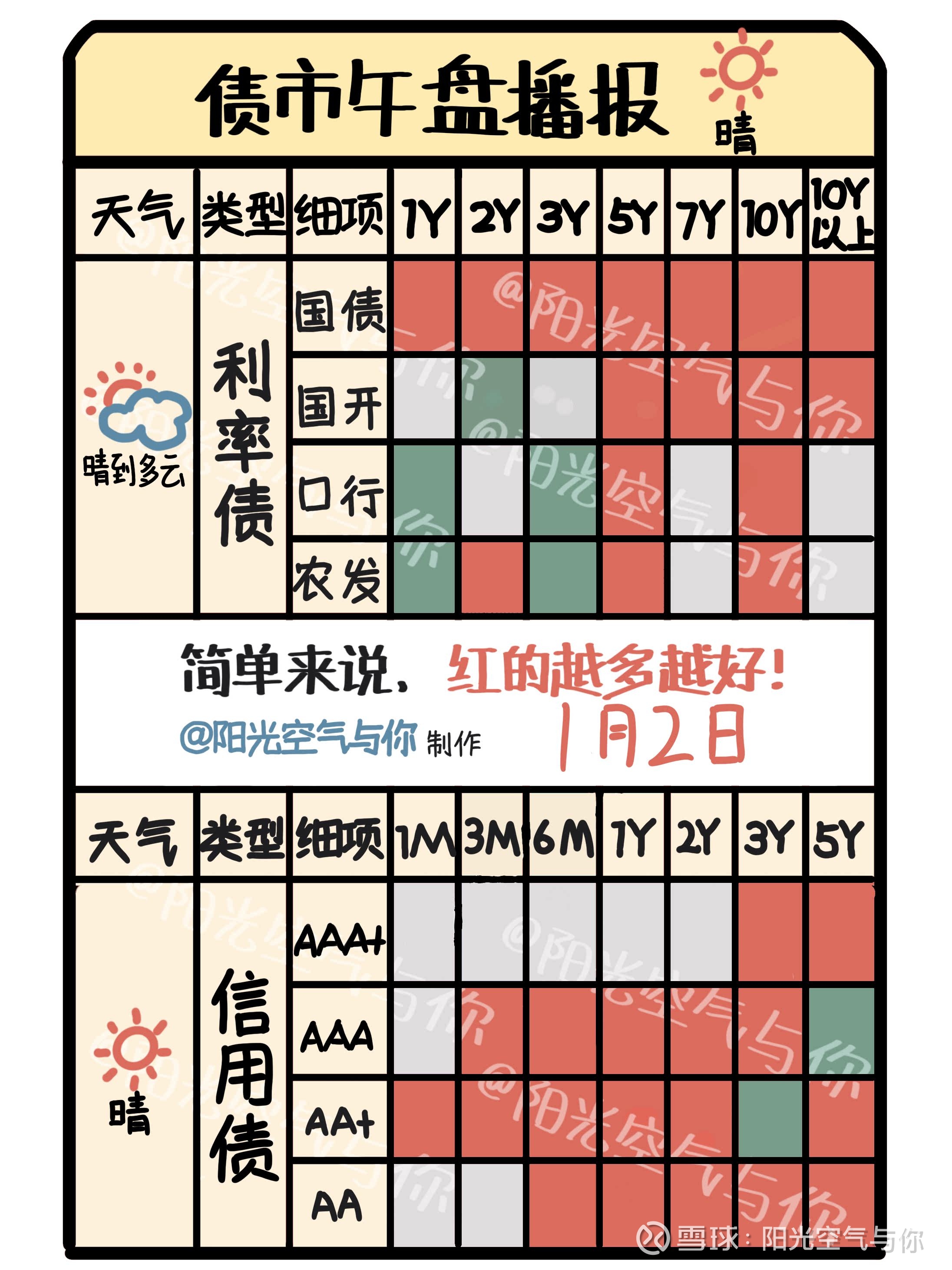 债市早参6月25日|六部门发文加大债券市场融资支持力度；30年特别国债发行“遇冷”，超长端国债收益率昨日触及1.85%