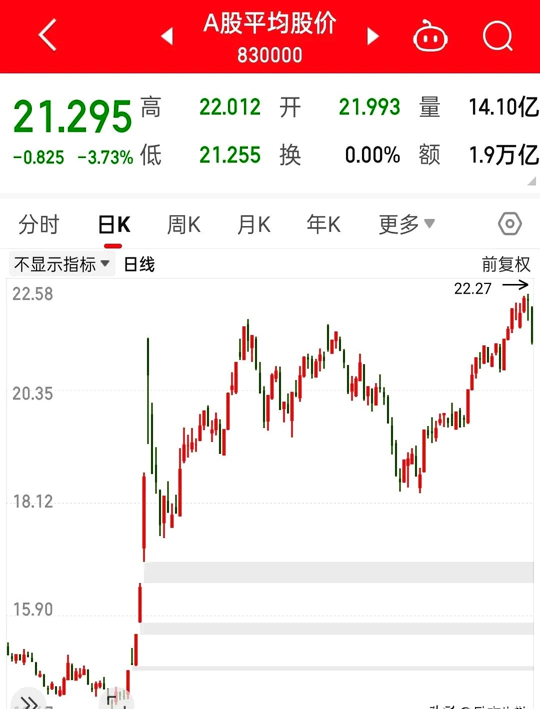 “老债王”格罗斯：美股将迎“小牛市” 美债将迎“小熊市”