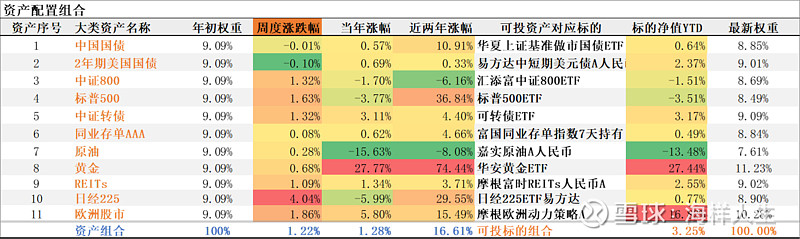 债市承压超长端领跌，券商持续回撤，伊以停火但警报未除 | 债圈大家06.24