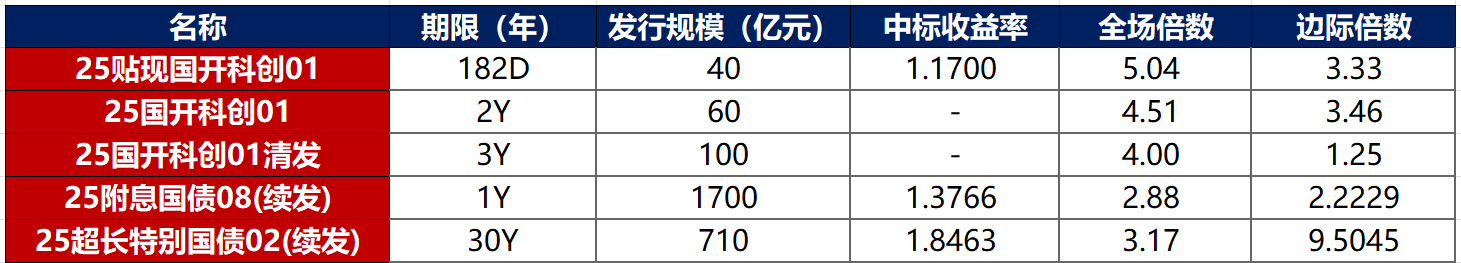 债市公告精选（6月25日）|旭辉集团子公司债务逾期规模达10.141亿元；融创中国境外债务重组协议已获未偿还本金额75%的债权人支持