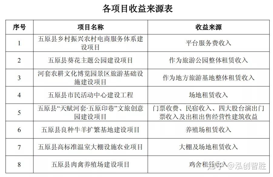 内蒙古出专项债新规 有何看点？
