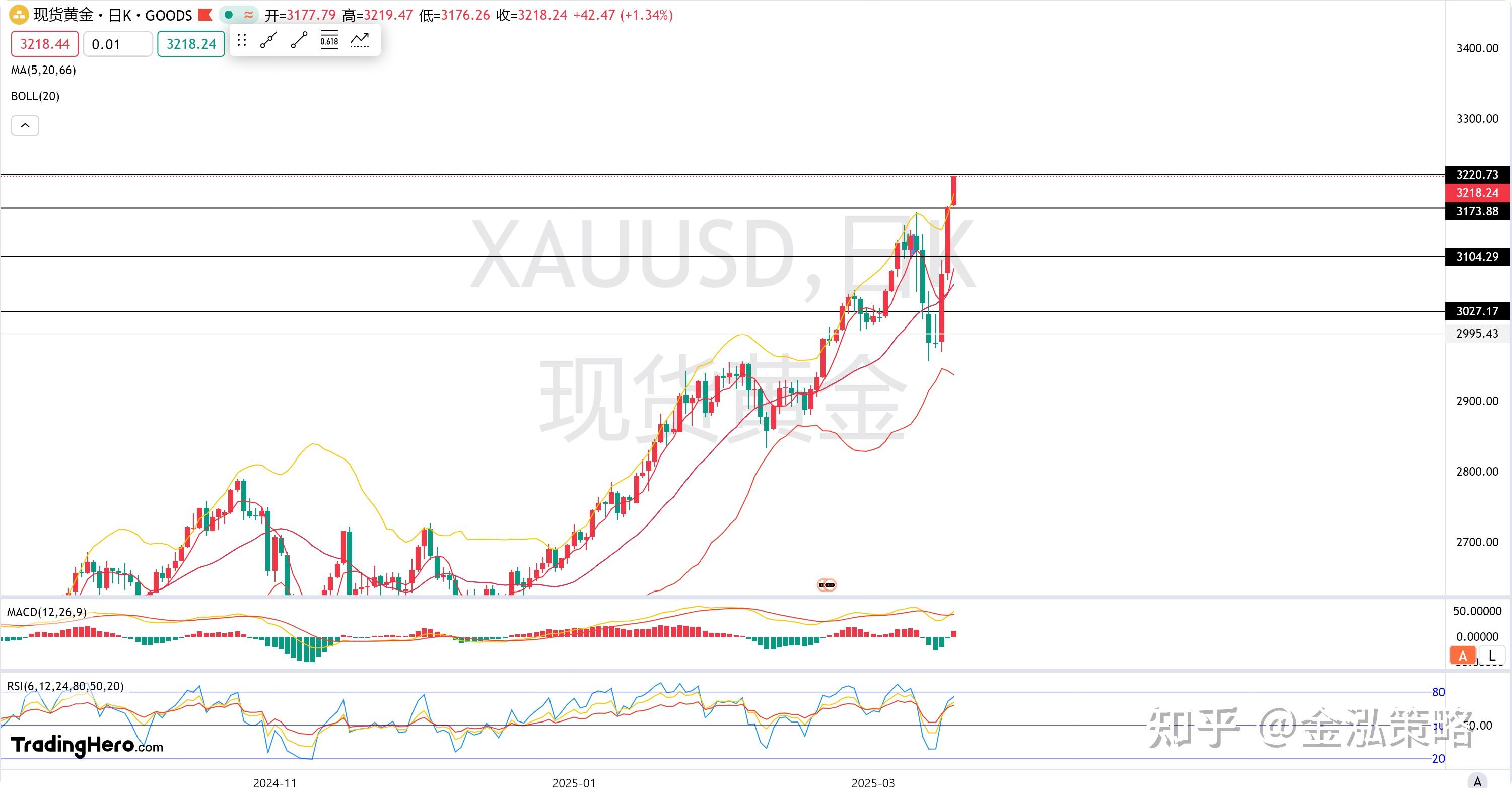 技术性牛市!这一指数,创10年新高!