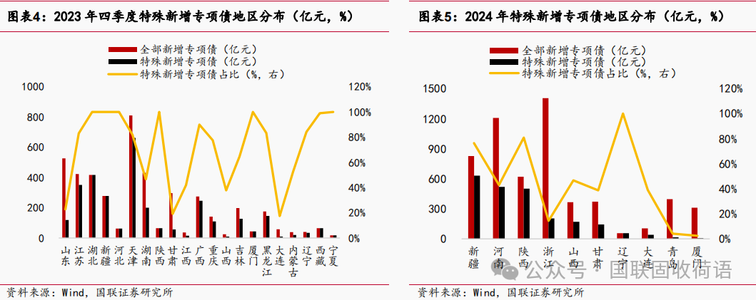内蒙古出专项债新规 有何看点？