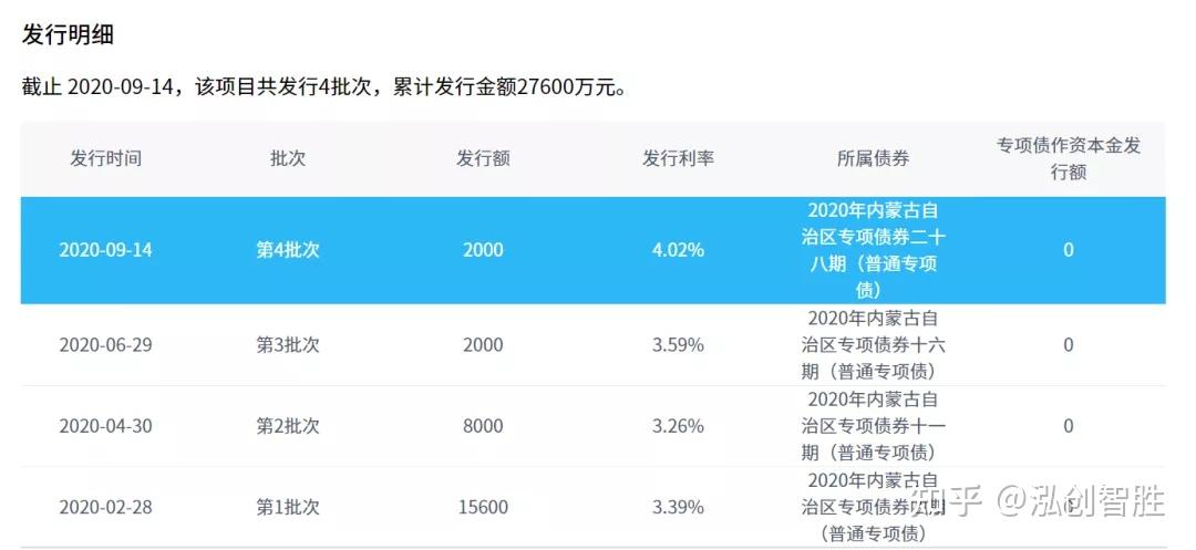 内蒙古出专项债新规 有何看点？